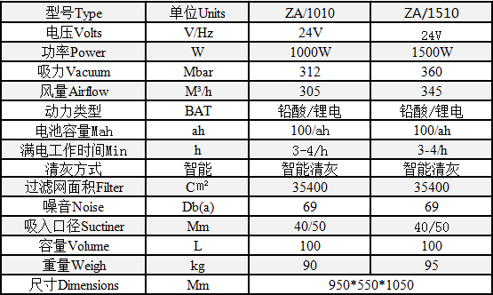 山东亚洲胜游防爆环？？萍加邢薰